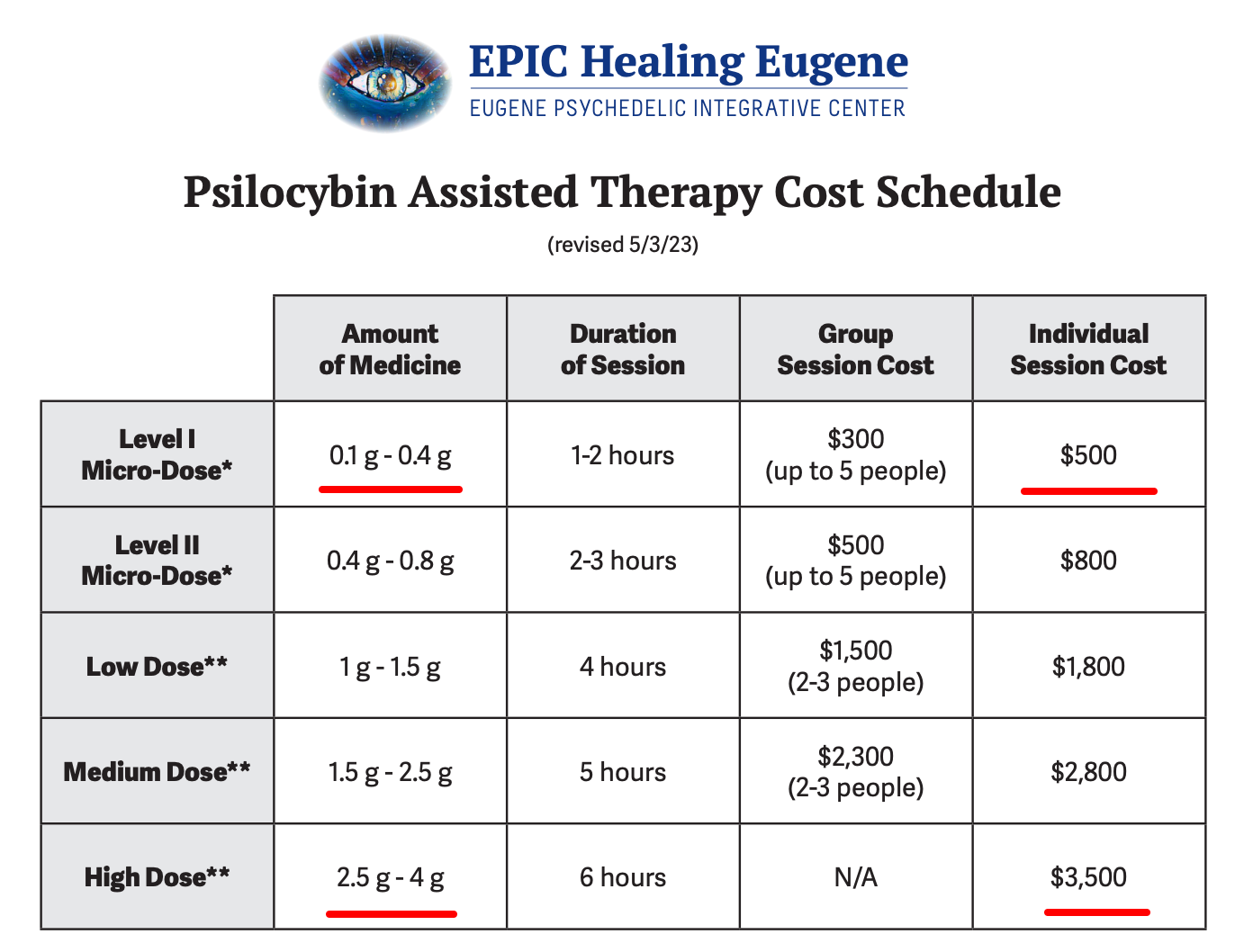 The ridiculous, unaffordable psilocybin therapy prices of EPIC Healing in Oregon